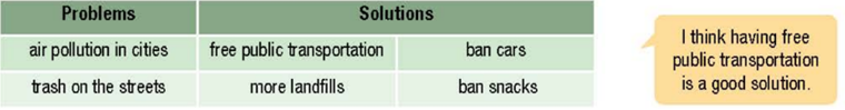 Tiếng Anh 10 Unit 8: Ecology and the Environment - ilearn Smart World (ảnh 14)