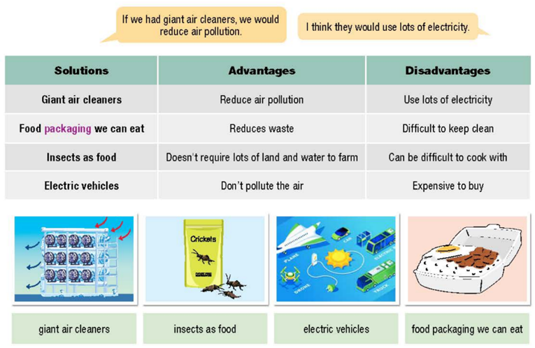 Tiếng Anh 10 Unit 8: Ecology and the Environment - ilearn Smart World (ảnh 20)