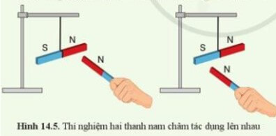 Treo thanh nam châm A vào giá đỡ bằng một đoạn dây mảnh. Khi thanh nam châm A đã nằm yên