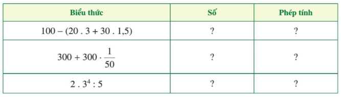 Hoạt động 1 trang 40 Toán lớp 7 Tập 2 Cánh diều