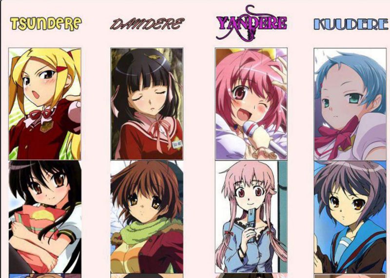 Các loại Dere thường thấy trong anime Nhật Bản