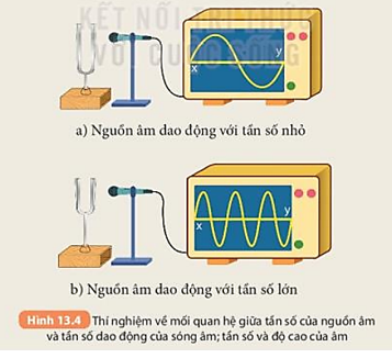 Tài liệu THCS Bình Chánh