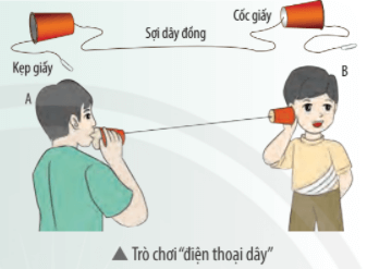 Nói chuyện qua điện thoại không dây