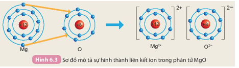 Tài liệu THCS Bình Chánh