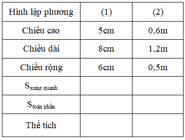 Toán lớp 5 trang 169 Luyện tập trang 169 (ảnh 1)