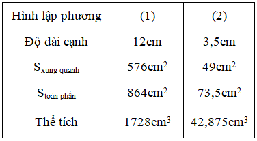 Toán lớp 5 trang 169 Luyện tập trang 169 (ảnh 1)