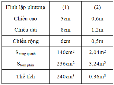 Toán lớp 5 trang 169 Luyện tập trang 169 (ảnh 1)