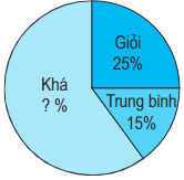 Toán lớp 5 trang Luyện tập trang 171 phần 1 (ảnh 1)