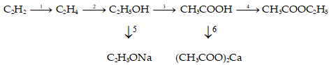 Chuỗi phản ứng hữu cơ hóa học lớp 9