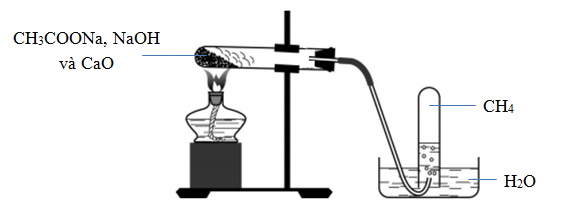 Điều chế Metan trong phòng thí nghiệm 