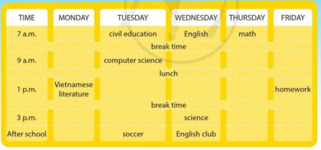 Tiếng Anh 7 Unit 1 Communication trang 13 - Explore English (ảnh 2)