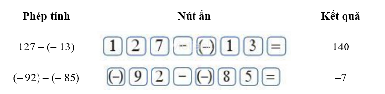 Bài 5 trang 78 Toán lớp 6 Tập 1 Cánh diều | Giải Toán 6