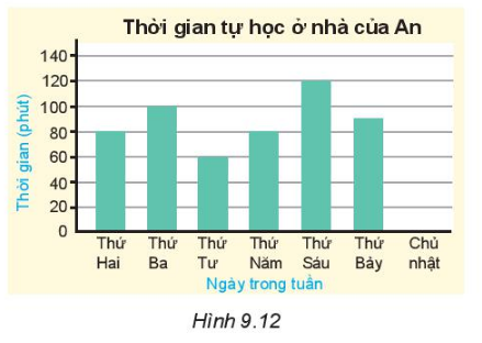 Bài 9.14 trang 81 Toán lớp 6 Tập 2 | Kết nối tri thức Giải Toán lớp 6