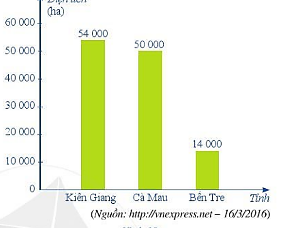 Do tác động của En Ni-nô (El Nino), mùa mưa năm 2015 đến muộn và kết thúc