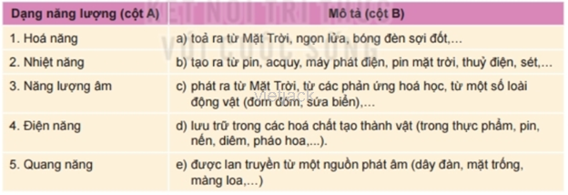 Hãy chọn tên dạng năng lượng (ở cột A) phù hợp với phần mô tả (ở cột B)