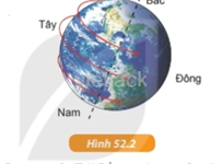 Hình 52.2 có mô tả đúng sự quay của Trái Đất quanh trục của nó không