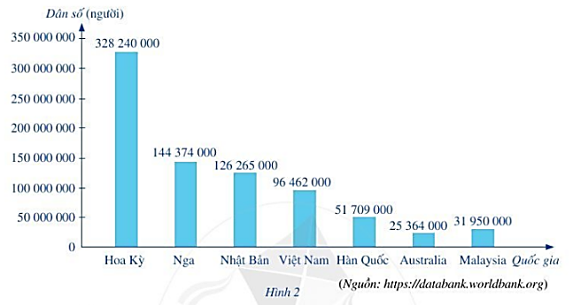 Hoạt động 4 trang 6 Toán 6 Tập 2 Cánh diều | Giải Toán lớp 6