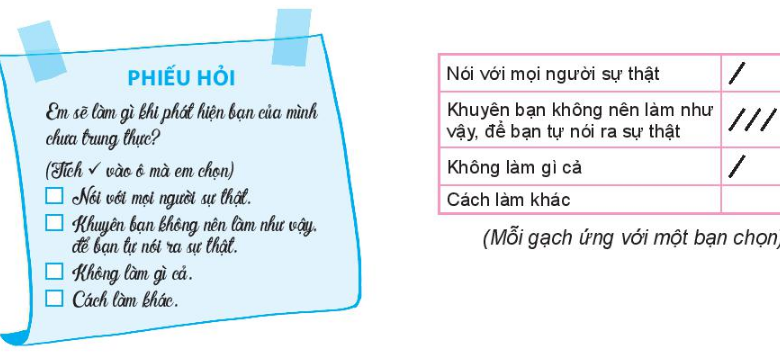 Hoạt động 5 trang 70 Toán lớp 6 Tập 2 | Kết nối tri thức Giải Toán lớp 6