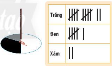 Hoạt động khám phá 2 trang 103 Toán 6 Tập 2 Chân trời sáng tạo | Giải Toán lớp 6