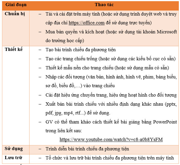 Đáp án tự luận Module 9