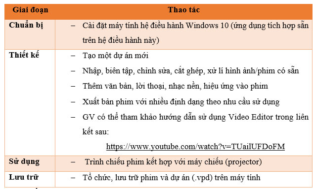 Đáp án tự luận Module 9