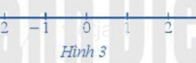 a) Quan sát những điểm biểu diễn số nguyên – 5, – 4, – 2, 3, 5 trên trục số nằm ngang