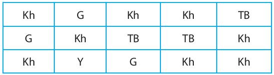 Vận dụng 1 trang 103 Toán 6 Tập 1 Chân trời sáng tạo | Giải Toán lớp 6