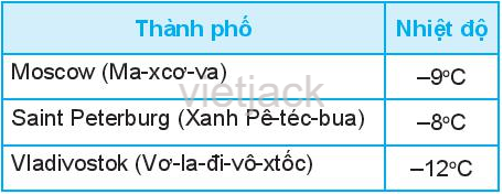 Vận dụng 2 trang 60 Toán 6 Tập 1 | Kết nối tri thức Giải Toán lớp 6