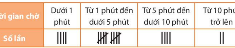 Vận dụng trang 104 Toán 6 Tập 2 Chân trời sáng tạo | Giải Toán lớp 6