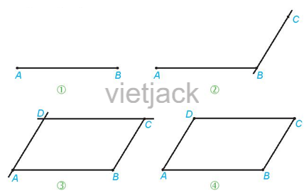 Vẽ hình bình hành có một cạnh dài 4 cm, một cạnh dài 3 cm