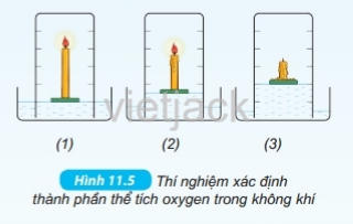 Xác định thành phần thể tích khí oxygen trong không khí