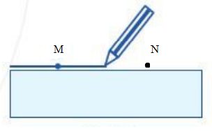 Đọc tên điểm, đường thẳng, đoạn thẳng trong Hình 89