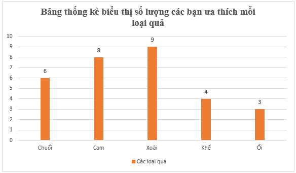 Bài 2 trang 120 Toán 6 Tập 1 Chân trời sáng tạo | Giải Toán lớp 6 