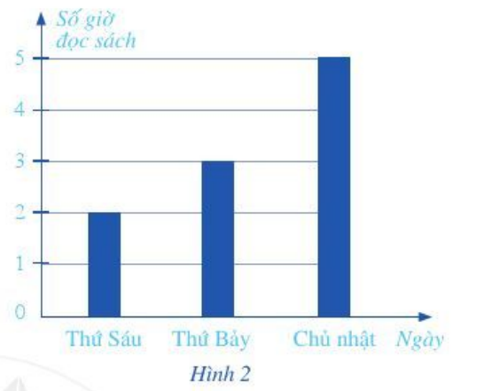 Bài 4 trang 66 Toán 6 Tập 2 Cánh diều | Giải Toán lớp 6