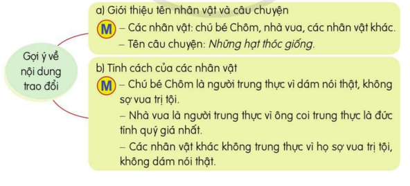 Trình bày ý kiến của em về tính cách của các nhân vật trong một câu chuyện đã học ở Bài 3.   (ảnh 1)