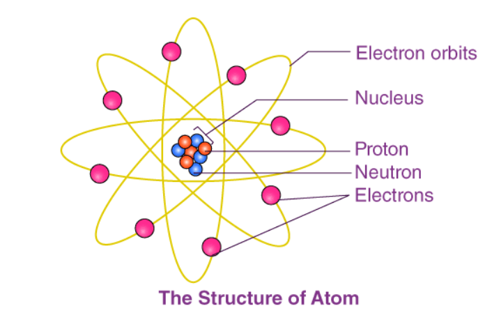 Cách tính điện tích hạt nhân