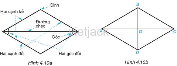 Quan sát hình thoi ở Hình 4.10a. Dùng thước thẳng hoặc compa