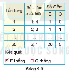 Toán lớp 6 Luyện tập chung trang 97 (Kết nối tri thức) | Giải Toán 6