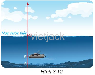 Sử dụng phép cộng hai số nguyên âm để giải bài toán sau. Một chiếc tàu ngầm